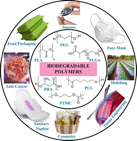 pbtbaz|Reliance Industries Develops Compostable and Bio.